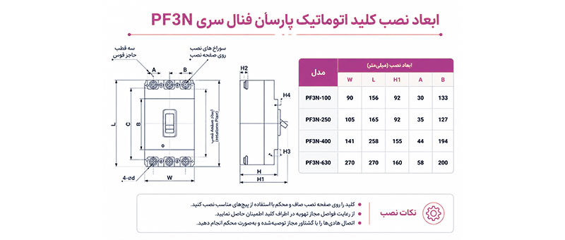 نصب کلید اتومات پارس فانال برزینکس
